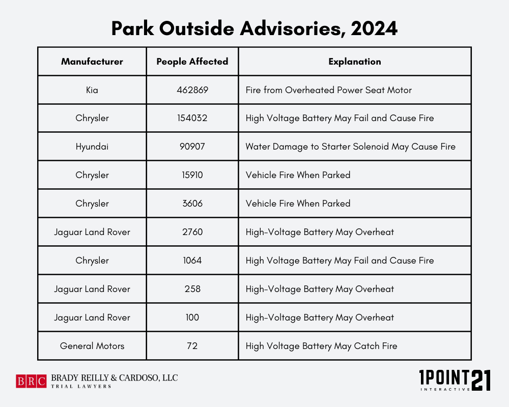 Park Outside Advisories, 2024